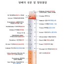 암 예방 수칙 7가지 조항 이미지