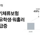손해보험1_카카오페이