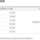 금령로106번길 이미지