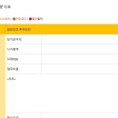 (주)쥬쥬엔터테인먼트 | [주식] 테마주란 무엇인가? 신호등 종목 분석법 - 샌드타이거샤크 강의 후기(1)
