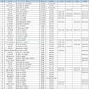 2017년 설연휴 관악구 휴일 지킴이 약﻿국 안내입니다 이미지