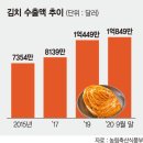 (주)풍산김치