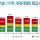 "세금폭탄 너무해" 열받은 다주택자들 초고가 아파트 행렬 이미지