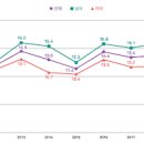 공복혈당장애 증상 공복시 혈당 정상수치 낮추는법 이미지