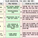 양산신-2003 이미지