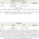 백자로20길 이미지