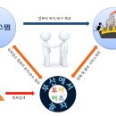 컴퓨터AS 이미지