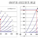 N-1 이미지