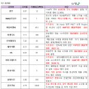 에스와이텔레콤