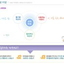 석성숲유치원 이미지