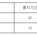 3. 기원전 250년에서 200년까지 스리랑카 이미지