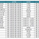 이마트24 화성진안점 티스토리