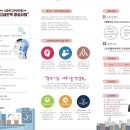 한국폴리텍3대학산학협력단 네이버블로그