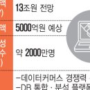 인수합병센터
