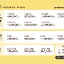 프렌즈 아카데미 분당점 | [분당/판교] 판교역골프/판교골프레슨/프렌즈아카데미판교점/판교스크린골프/판교실내골프장/판교역...