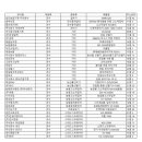 주식회사 신성모터스 이미지