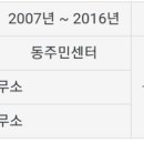 상일1동주민센터 이미지