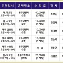 중흥1동 주민센터 이미지