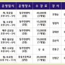 중흥1동 주민자치 프로그램 안내(2009.8.19현재) 이미지