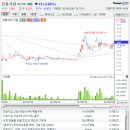 6월09일 데일리진단 - 진흥기업 주가흐름 및 투자전략 이미지