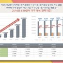 거북섬더웰오피스텔 이미지