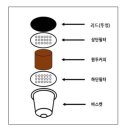 "캡슐커피 분리수거 해주세요"..소비자 10명 중 4명 일반쓰레기로 배출 이미지