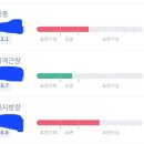 경주 황성한의원 이미지