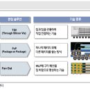 新카지노PC | 3월 31일 거시경제 Letter