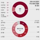 눈이 간지러워요”… 코로나 증상에 ‘안구 질환’에는 티파워유 그리고 비이타민으로 이미지