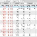 2023년 10월 13일 시간외 특이종목 이미지