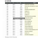 의료법인 구암의료재단 이미지