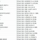 진성물류(주) 이미지