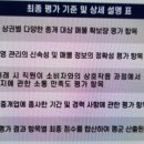 소원공인중개사사무소 이미지