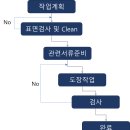 도장공사 실무 이미지