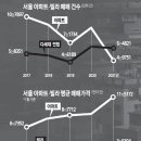 대선빌라 이미지