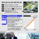 미래건설사업연구소