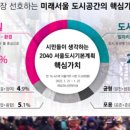 서울공인번역행정사사무소 이미지