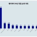 최고다국밥 이미지