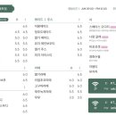 해월당 다대포점 네이버블로그