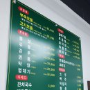 24.06.20의 먹부림 (탄현 똘이장군 돼지부속)