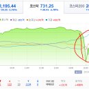 2019년 2월 28(목) : 해외발 약세, 우리도 부담 이미지