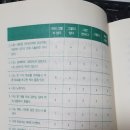 그릿(Grit) 이미지