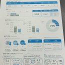 바디리핏 | 석촌역 헬스장 <리핏바디짐PT 송파점> 후기