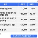 (주)씨에스렌탈 이미지