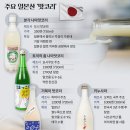 기주유통