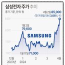 SK동방에너지 이미지