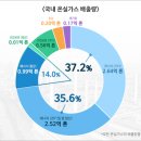 달성산업가스 이미지