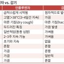 충분한 휴식·수면, 안정이 중요 인플루엔자 영영관리 ＜1＞ 이미지