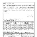 소로3-166 네이버블로그