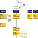 다이나믹 이미지